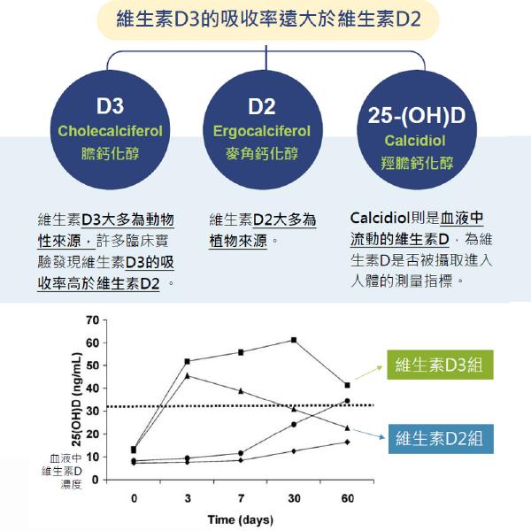 IVITAL艾維特®海藻鈣+蕎麥D3 微甜可嚼錠(100錠)全素