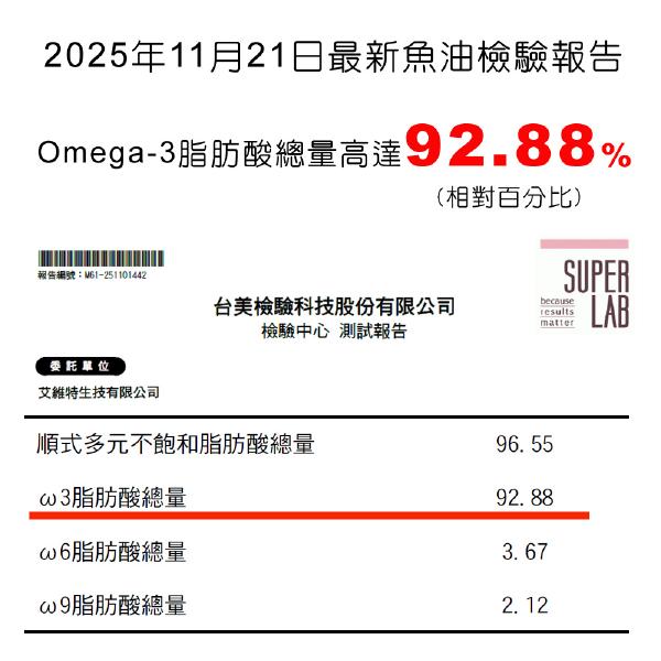 IVITAL艾維特®85%超臨界rTG魚油(60粒)「買2送2盒B群組」