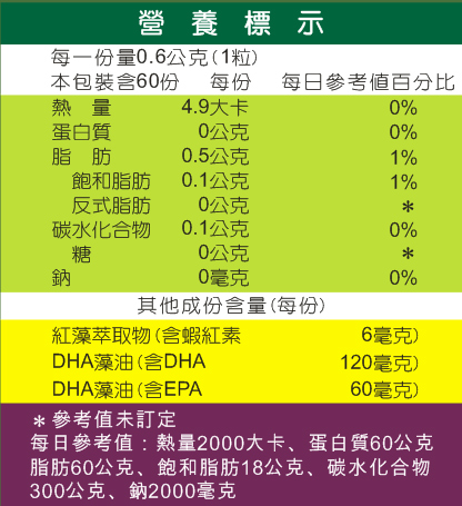 「滿16000贈品」IVITAL艾維特®蝦紅素12毫克+DHA膠囊「會員價1500元」
