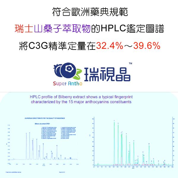 「加價購」IVITAL艾維特®複方葉黃素膠囊(30粒)「原會員價1000」