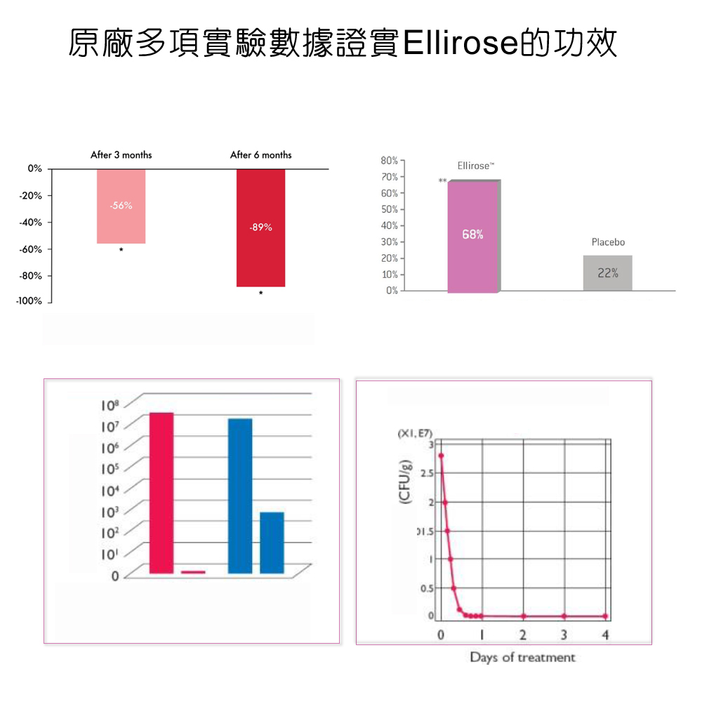 DL-ABS淨敏舒®私密益生菌+蔓越莓+ellirose+D-甘露糖膠囊